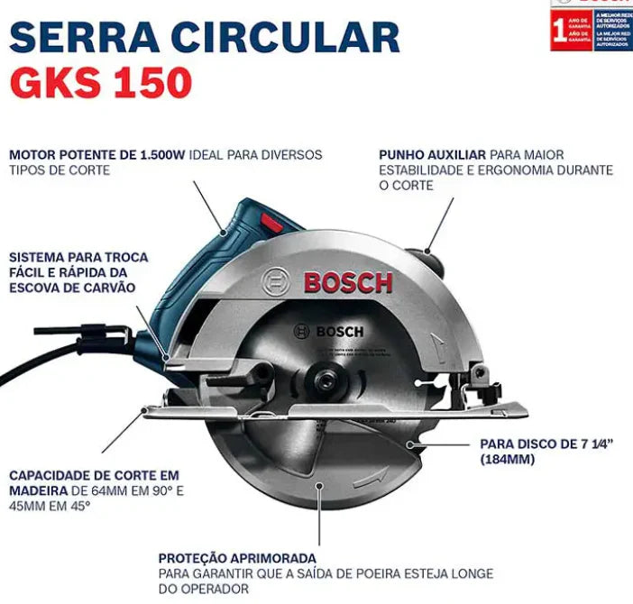 Sierra circular